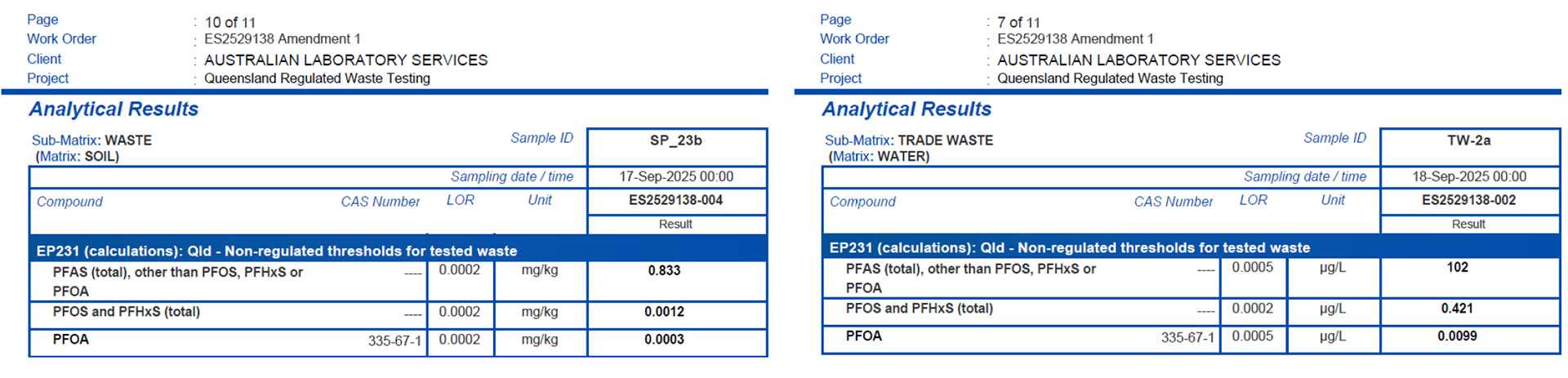 Example CoA including the new PFAS parameters