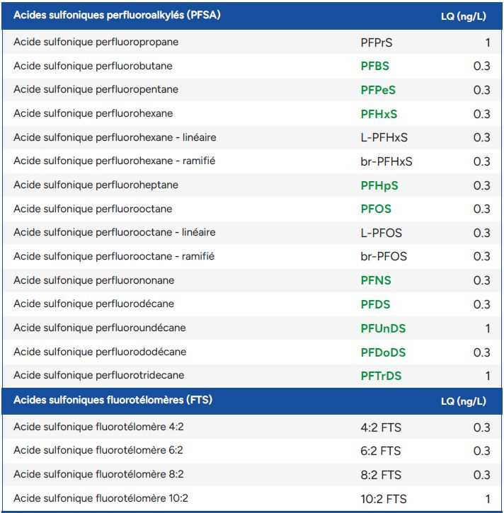 Tableau 2
